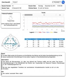 Cygnet Infografik