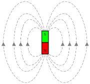 Neuromodulation